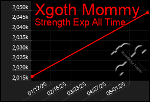 Total Graph of Xgoth Mommy