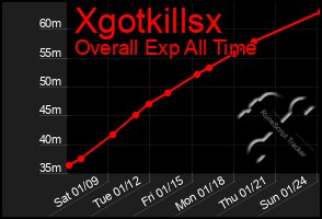 Total Graph of Xgotkillsx