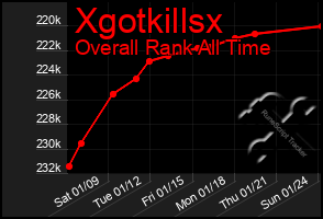 Total Graph of Xgotkillsx