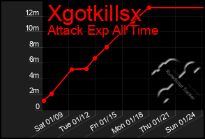 Total Graph of Xgotkillsx