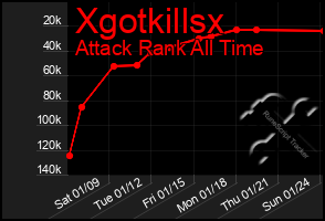 Total Graph of Xgotkillsx