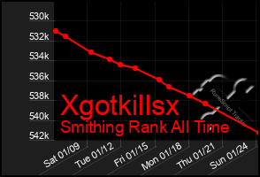 Total Graph of Xgotkillsx