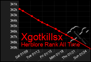 Total Graph of Xgotkillsx