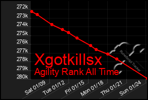 Total Graph of Xgotkillsx