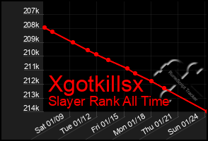 Total Graph of Xgotkillsx