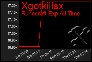 Total Graph of Xgotkillsx