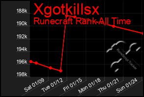 Total Graph of Xgotkillsx