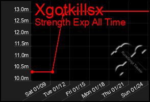 Total Graph of Xgotkillsx