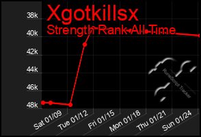 Total Graph of Xgotkillsx