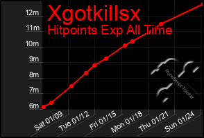 Total Graph of Xgotkillsx