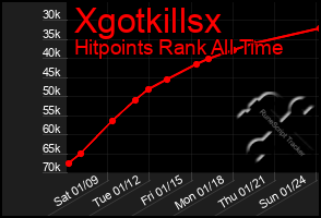 Total Graph of Xgotkillsx