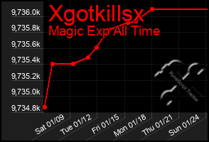 Total Graph of Xgotkillsx