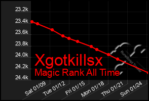 Total Graph of Xgotkillsx