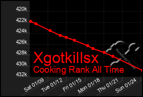 Total Graph of Xgotkillsx