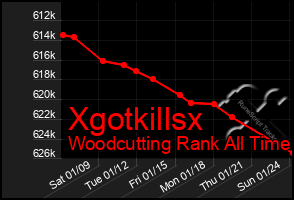 Total Graph of Xgotkillsx