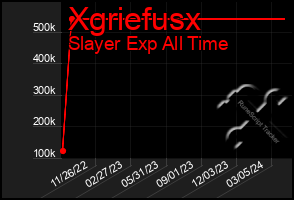 Total Graph of Xgriefusx