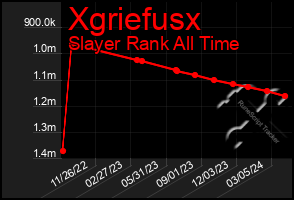 Total Graph of Xgriefusx