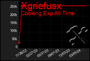 Total Graph of Xgriefusx