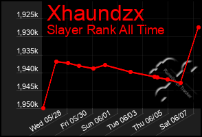 Total Graph of Xhaundzx