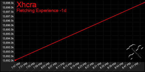 Last 24 Hours Graph of Xhcra