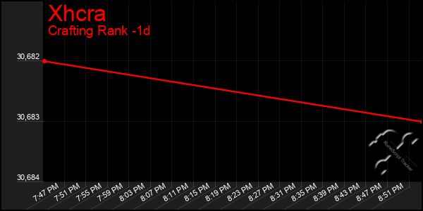 Last 24 Hours Graph of Xhcra