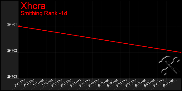 Last 24 Hours Graph of Xhcra