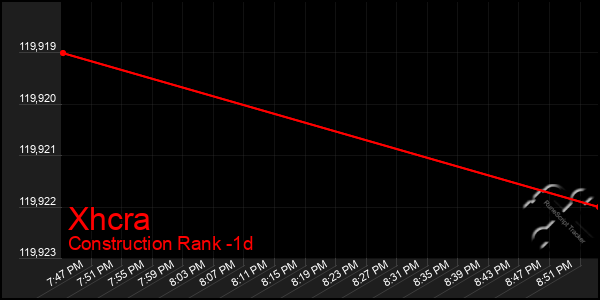 Last 24 Hours Graph of Xhcra
