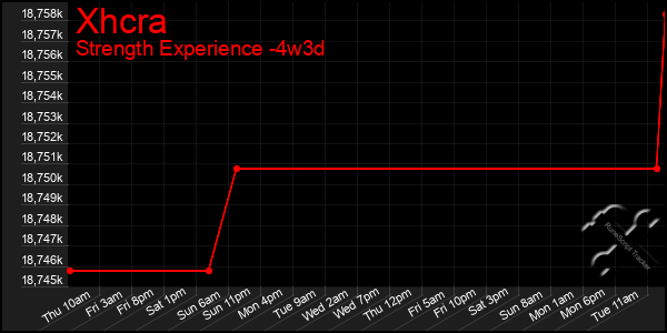 Last 31 Days Graph of Xhcra