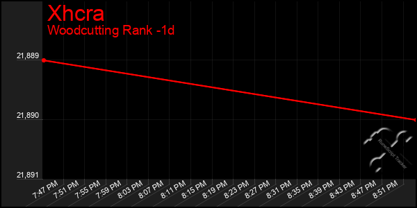 Last 24 Hours Graph of Xhcra