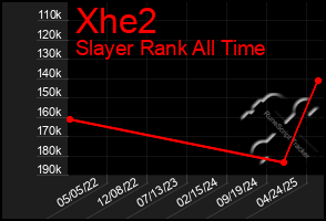 Total Graph of Xhe2