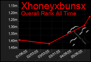 Total Graph of Xhoneyxbunsx