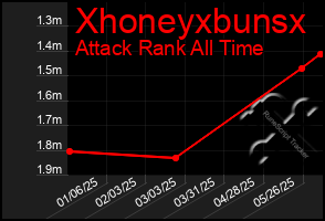 Total Graph of Xhoneyxbunsx