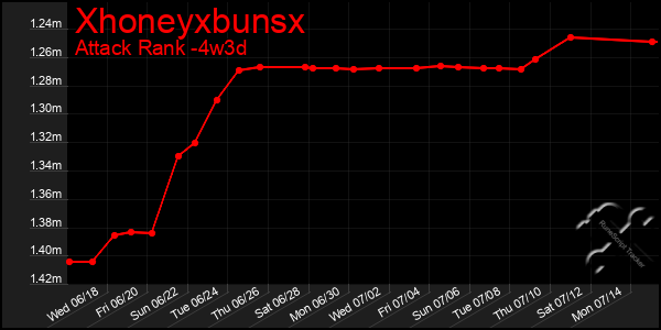 Last 31 Days Graph of Xhoneyxbunsx
