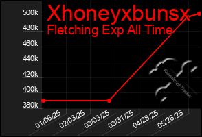 Total Graph of Xhoneyxbunsx