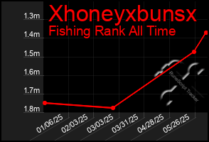 Total Graph of Xhoneyxbunsx