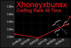 Total Graph of Xhoneyxbunsx