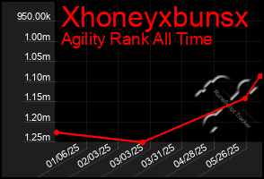 Total Graph of Xhoneyxbunsx