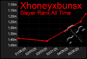 Total Graph of Xhoneyxbunsx