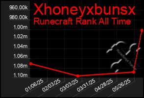 Total Graph of Xhoneyxbunsx