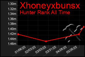 Total Graph of Xhoneyxbunsx