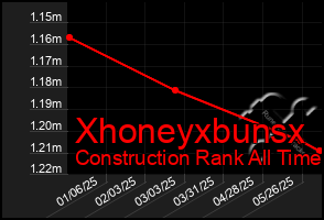 Total Graph of Xhoneyxbunsx