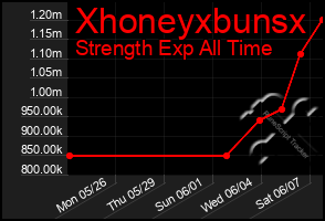 Total Graph of Xhoneyxbunsx