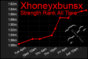 Total Graph of Xhoneyxbunsx