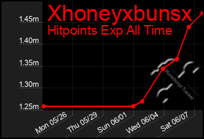 Total Graph of Xhoneyxbunsx