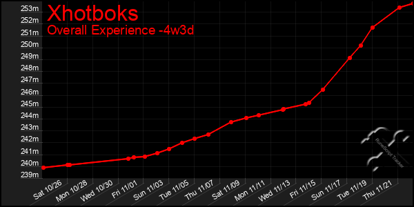 Last 31 Days Graph of Xhotboks