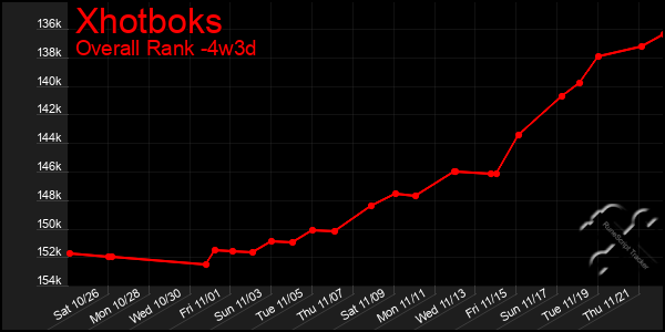 Last 31 Days Graph of Xhotboks