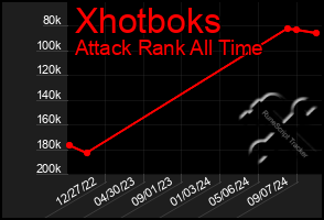 Total Graph of Xhotboks