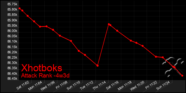 Last 31 Days Graph of Xhotboks