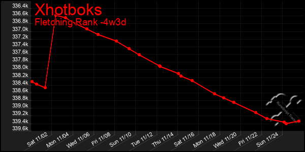 Last 31 Days Graph of Xhotboks