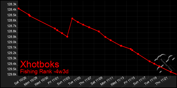 Last 31 Days Graph of Xhotboks